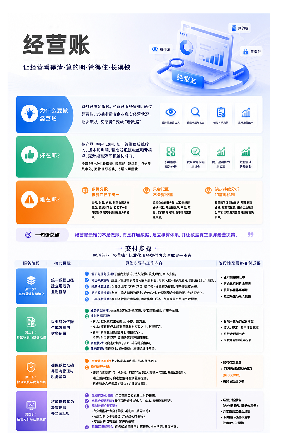 4经营账.png