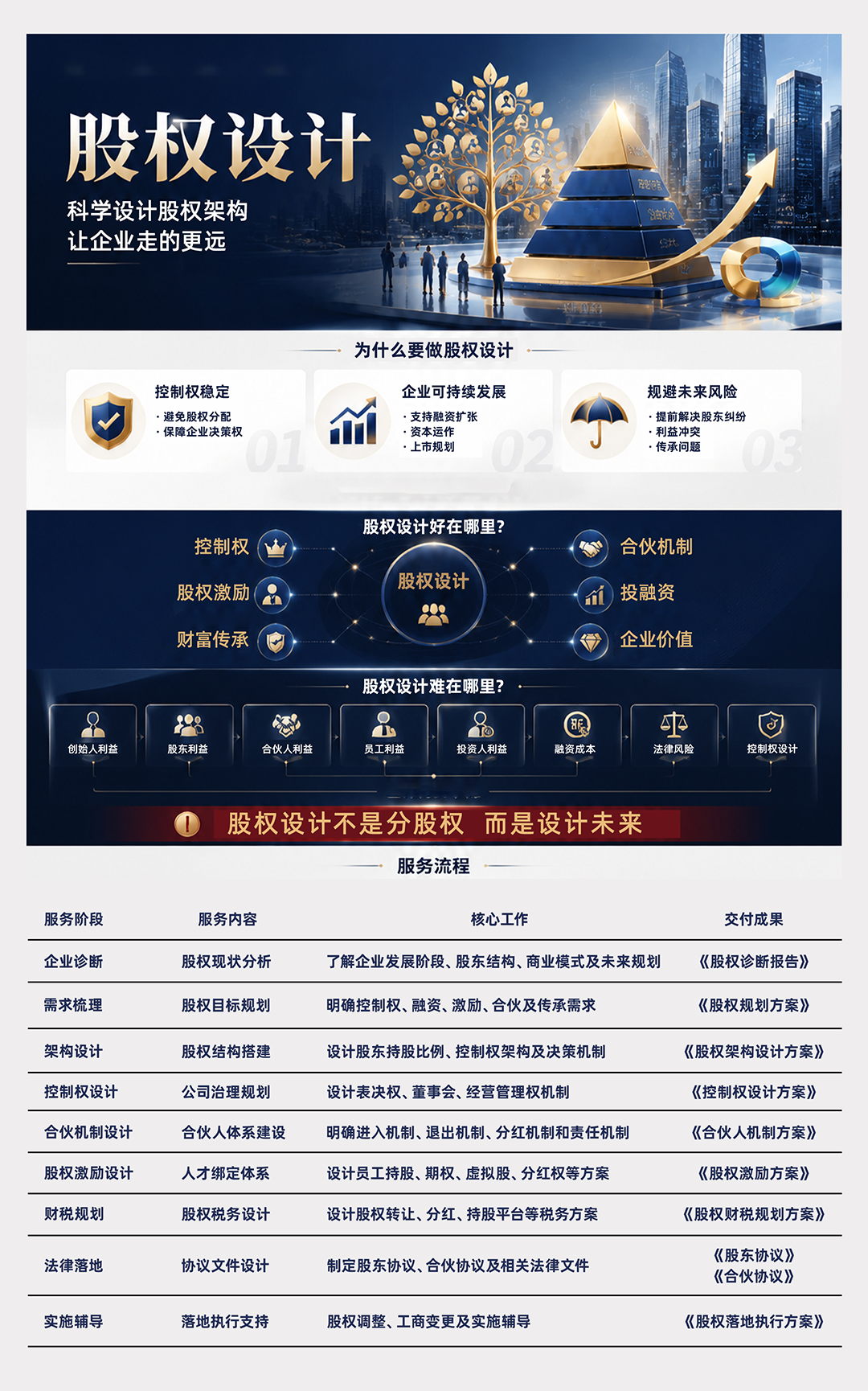 10股权设计.png
