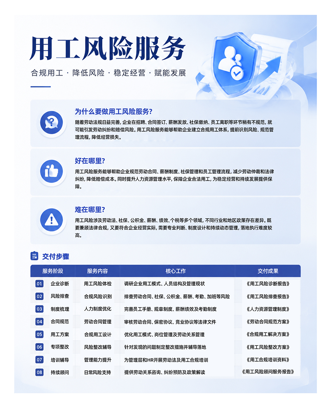 11用工风险服务.png