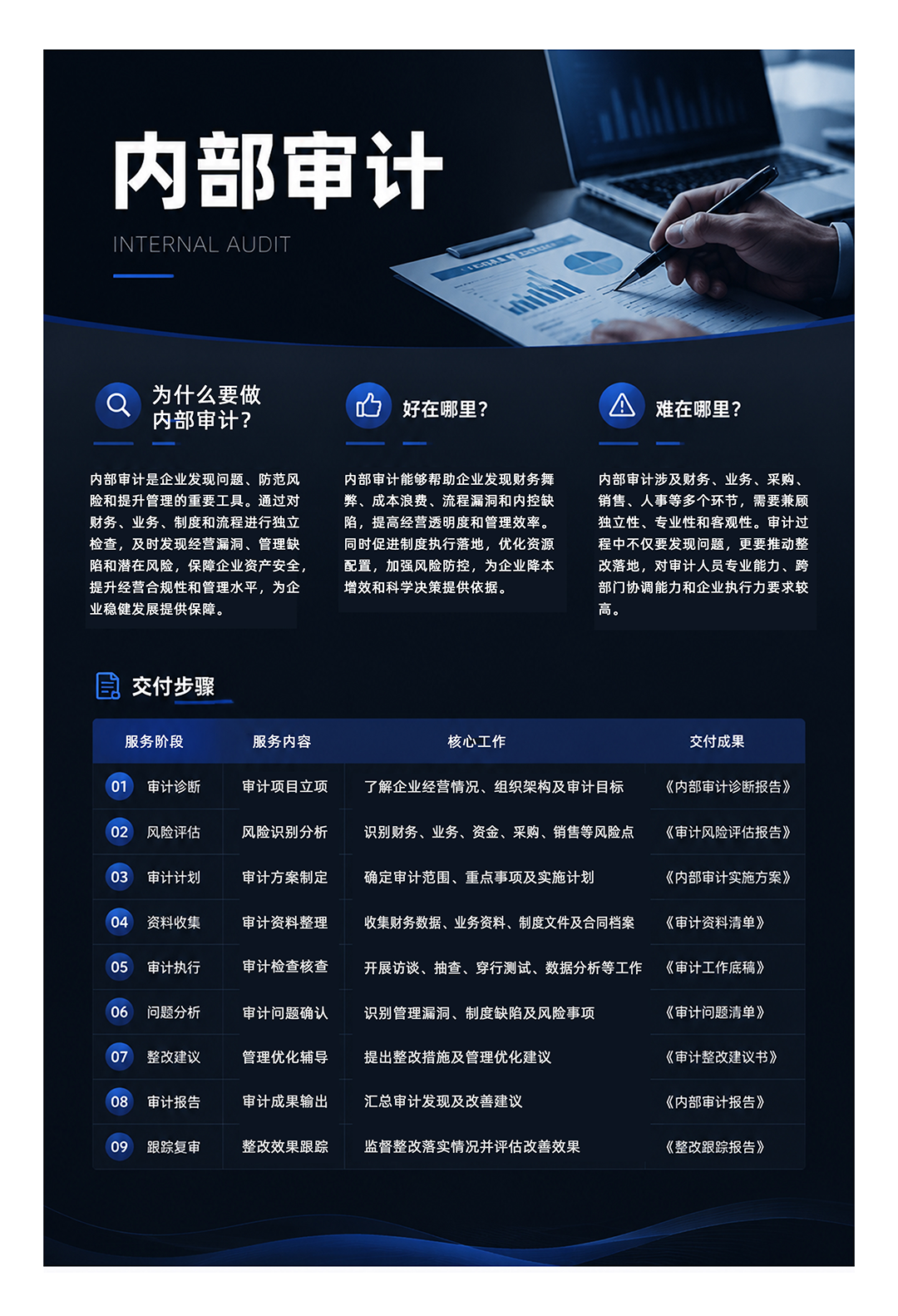 13内部审计.png