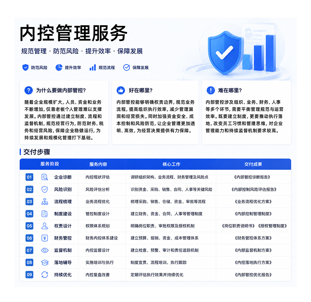 21内控管理服务.png