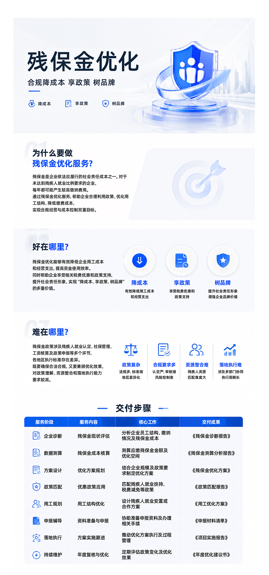 12残保金优化.png