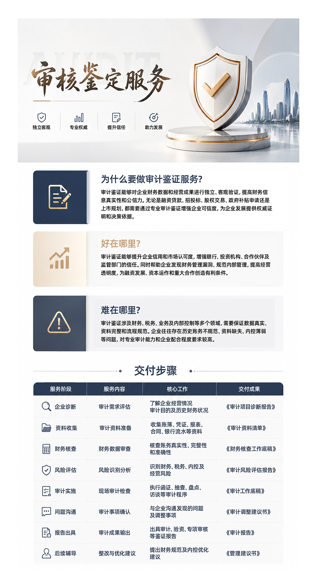 17审核鉴定服务.png