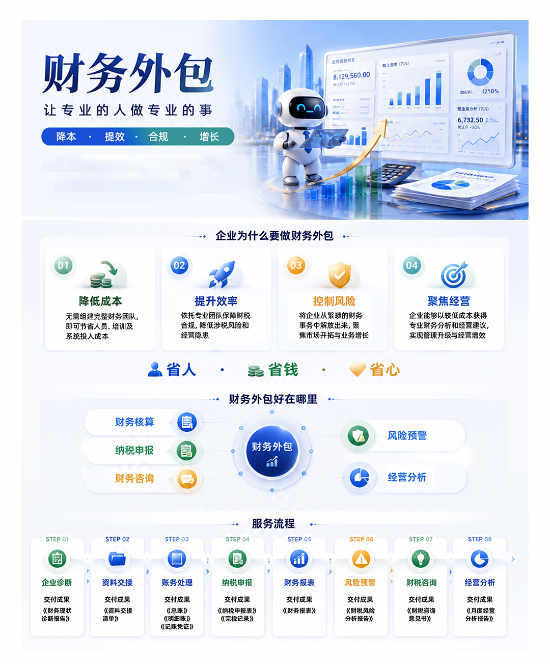 6财务外包.png
