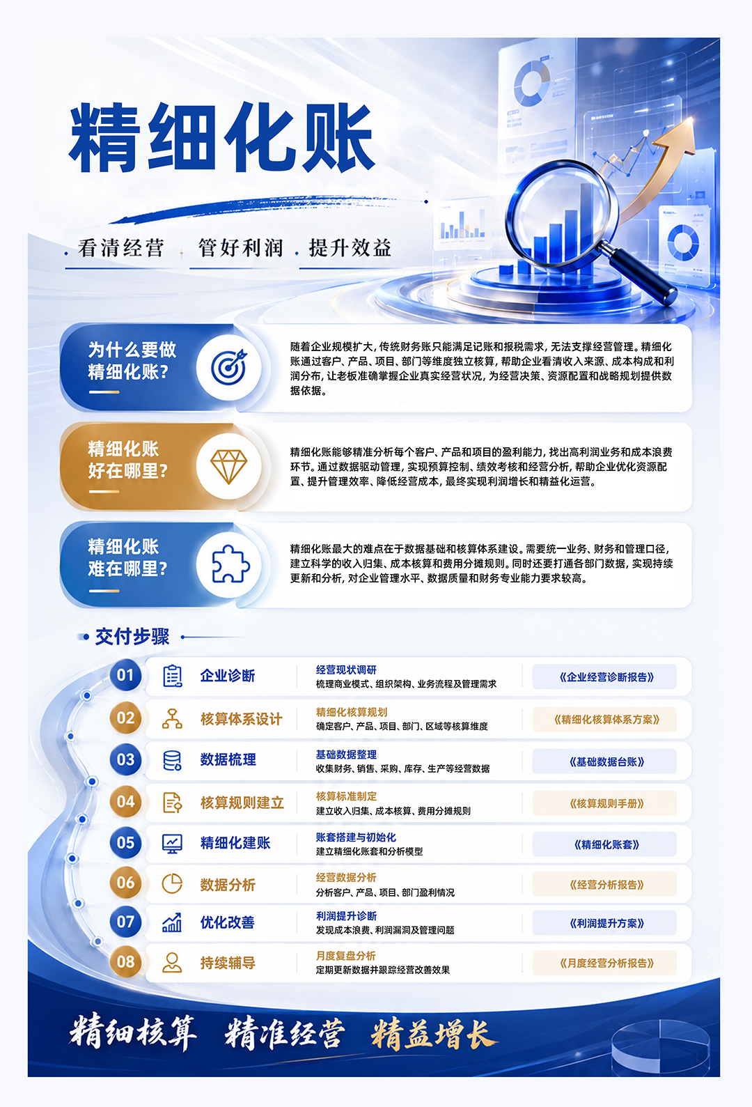 3精细化账.png