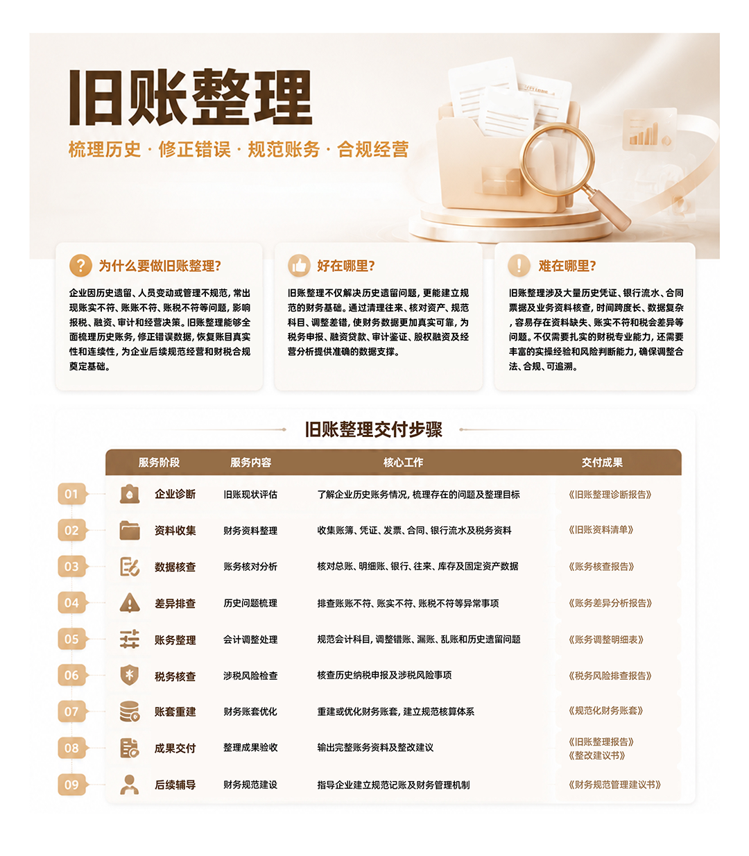 5旧账整理.png