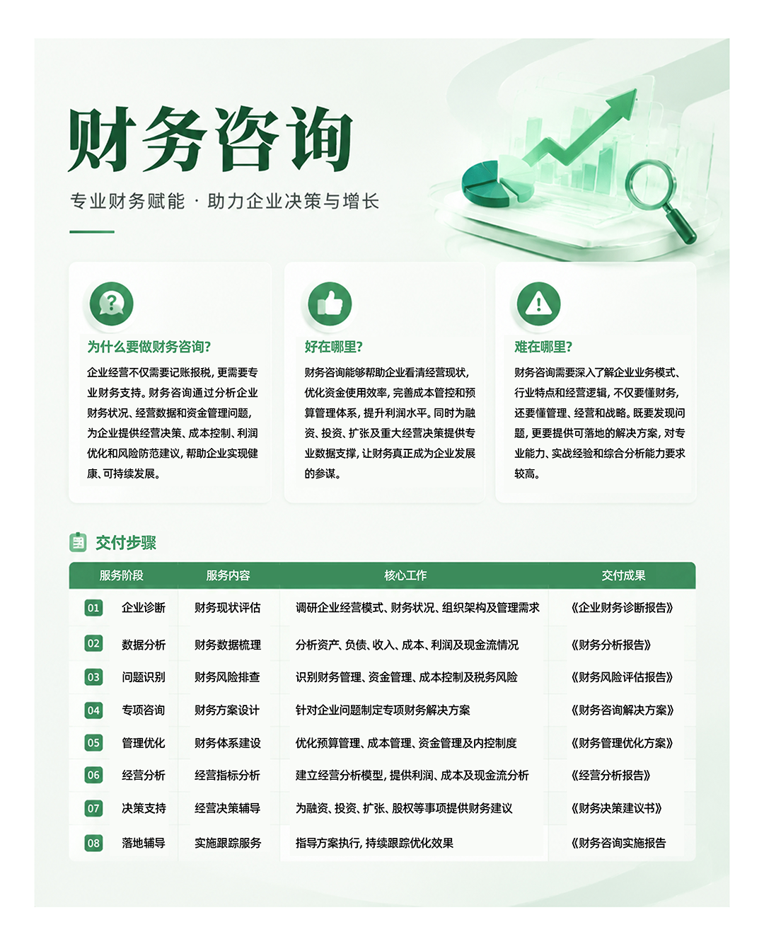 9财务咨询.png