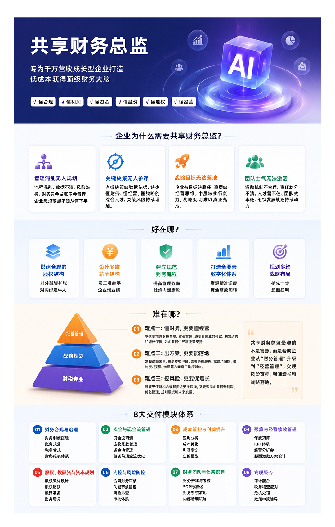 7共享财务总监.png
