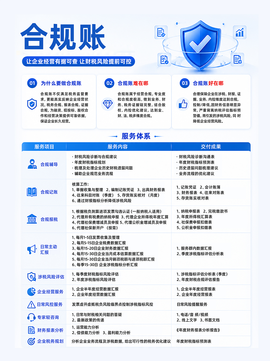 2合规账.png